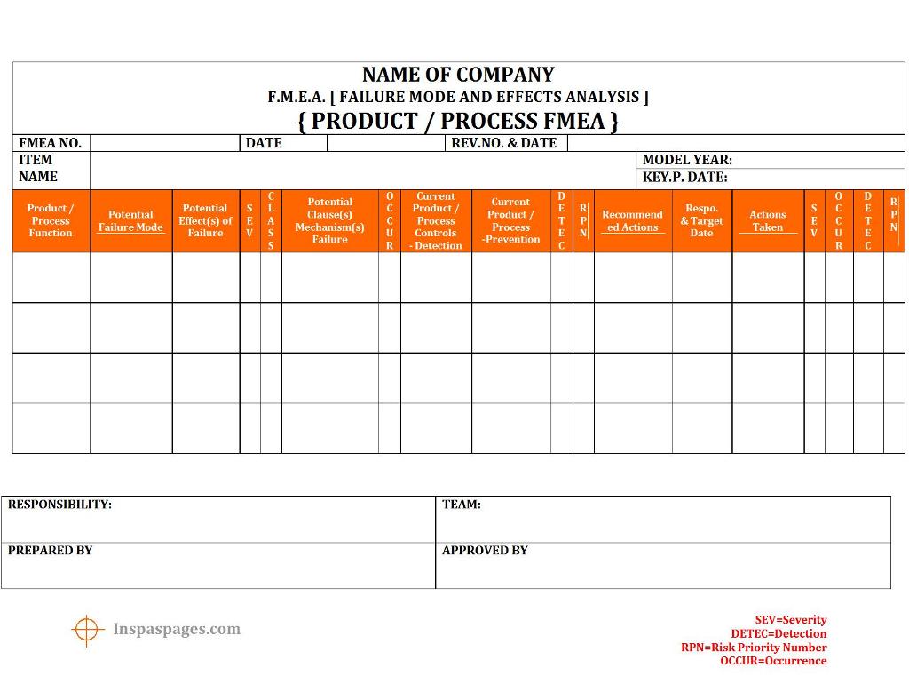 Fmea Chart Excel