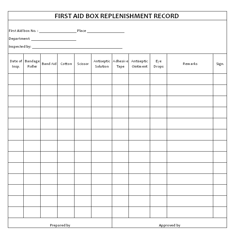 First Aid box Replenishment Record | Format | Example | Template