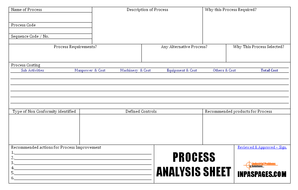 Process analisis essay