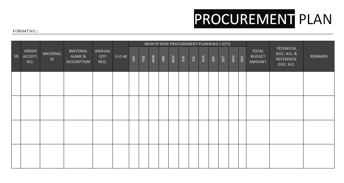 Procurement Plan format Samples Word Document Download