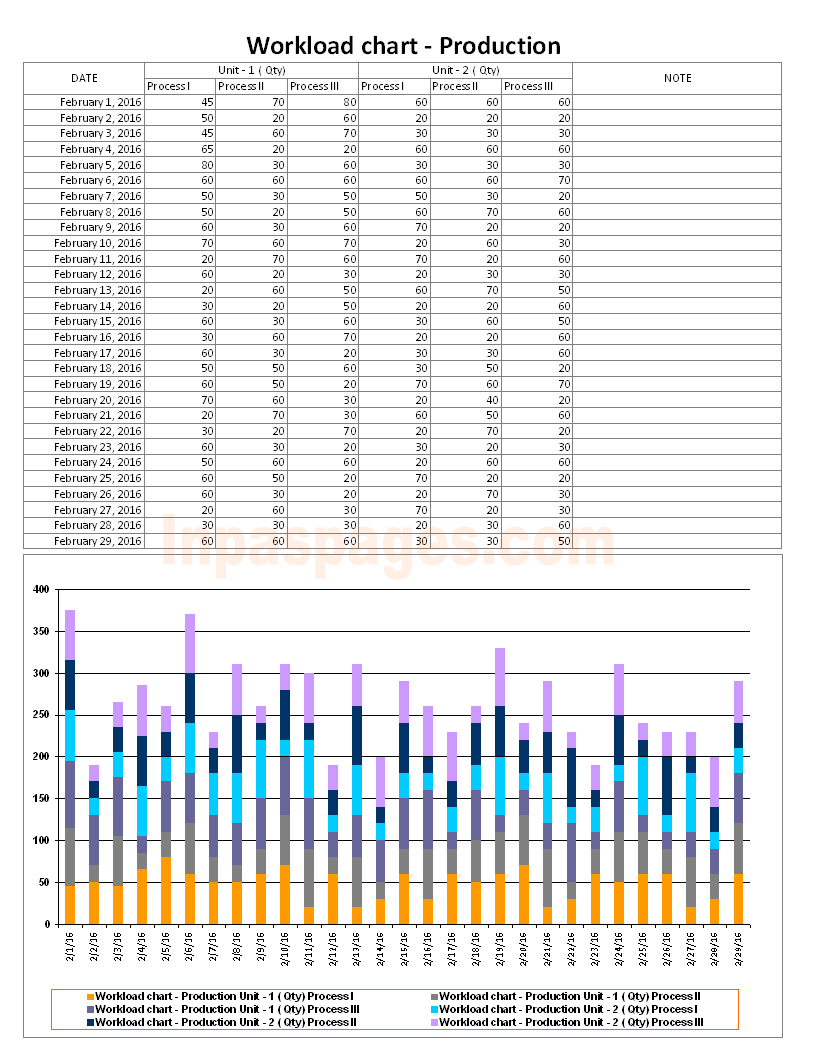 Workload Chart