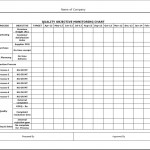 Quality objective monitoring chart template