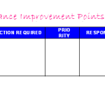 Performance Improvement sheet