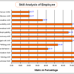 Employee Skill Analysis