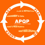 APQP Process Flow