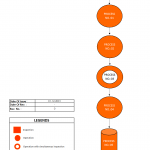 Process Flow Chart