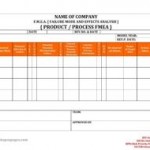 FMEA-Failuremodeeffectsanalysis