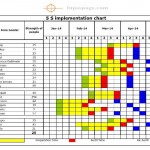 5S implementation chart template