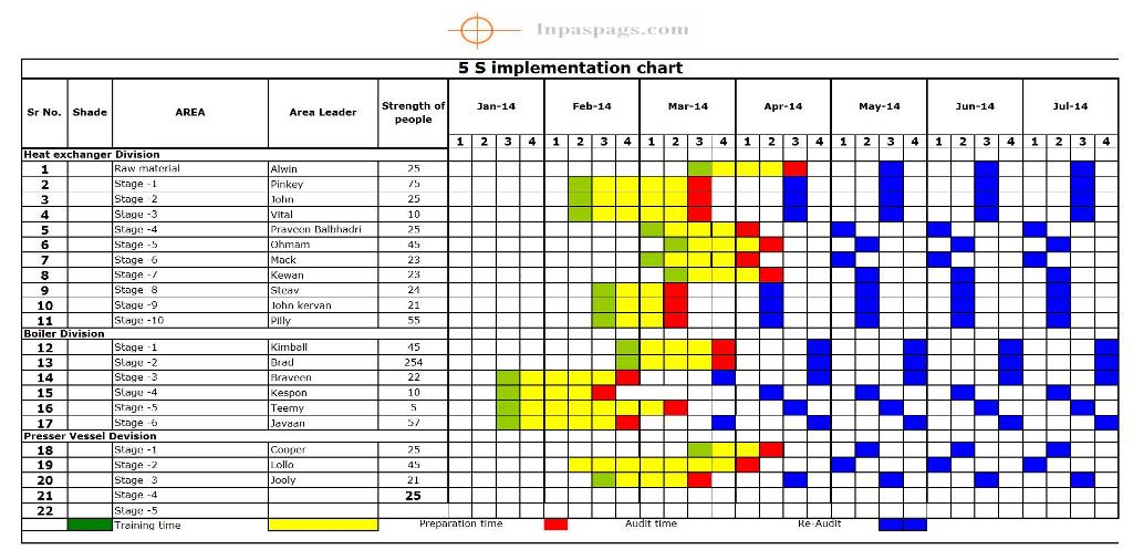 5s Color Chart