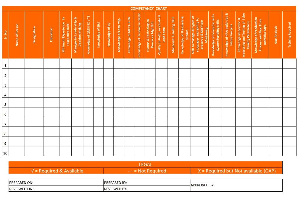 Skill Chart Format