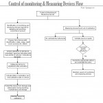 Control of Monitoring & Measuring Devices Flow