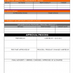 Engineering Change review Report -02