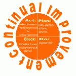 PDCA-Plan-Do-Check-Act