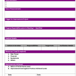 Improvement Project report