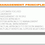 Management Principles