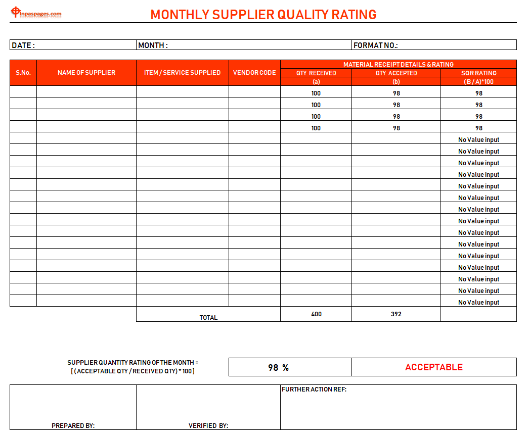 Supplier quality rating report ,Supplier quality rating, Supplier quality rating report format, Supplier quality rating report template, Supplier quality rating report example, Supplier quality rating report sample