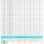 Manufacturing machine wise shift schedule planning