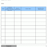 Continual Improvement report (Departmental)
