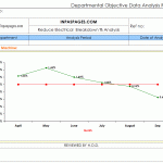 Departmental objective Data Analysis Report