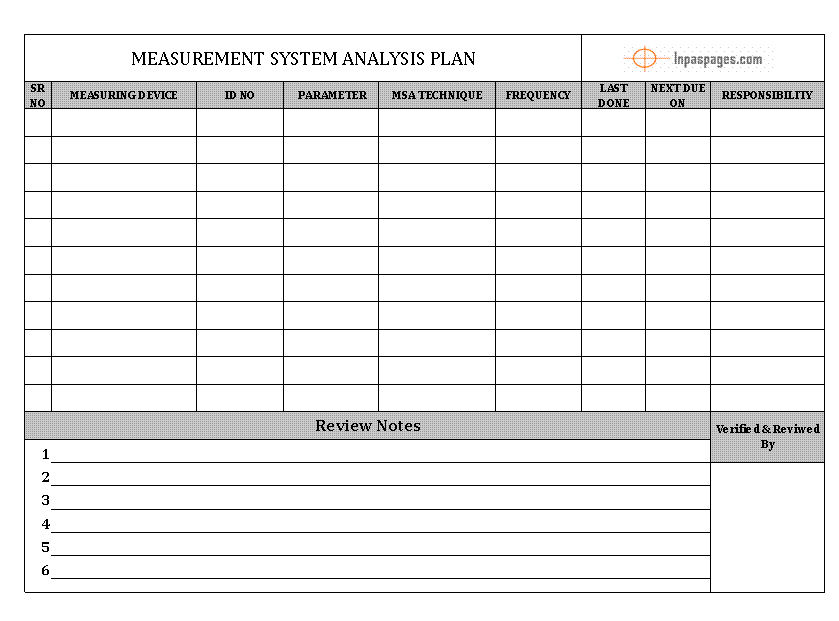 Measurement System Analysis Plan