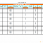 Overall Equipment Efficiency of machine