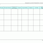 sequence and interaction of processes format