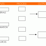 SIPOC DIAGRAM: PROCESS MAPPING