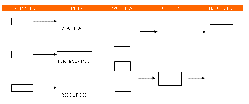 Free sipoc diagram template excel