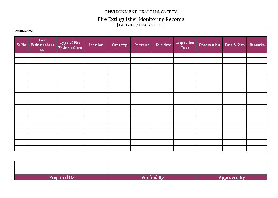 Fire Extinguisher Capacity Chart