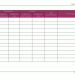 GAP Analysis for manufacturing process