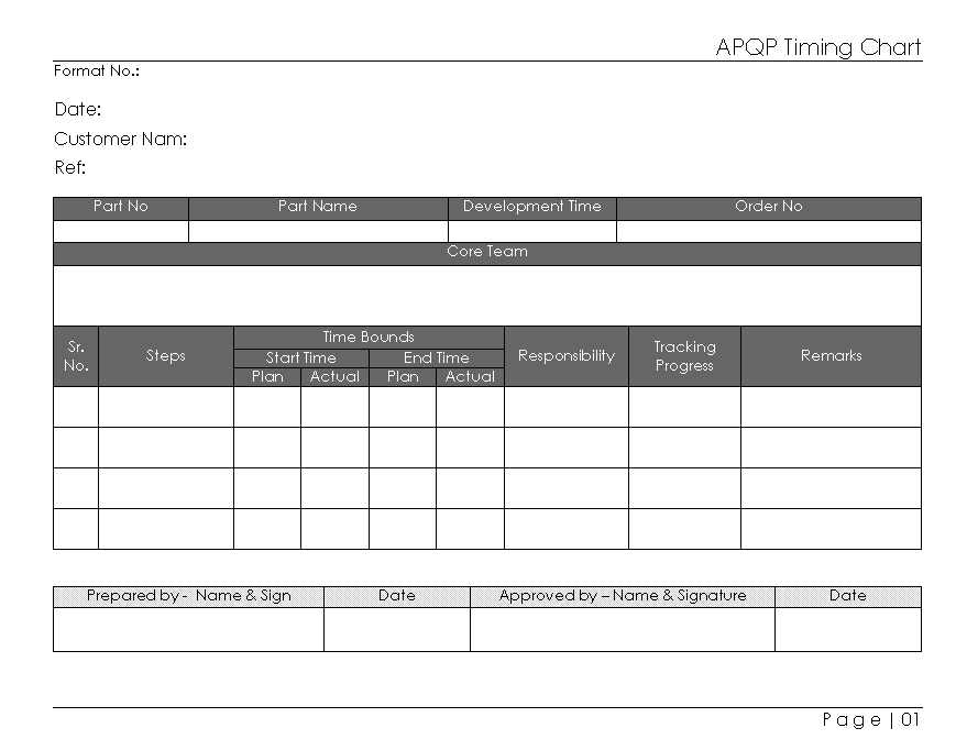 Product Quality Planning Timing Chart