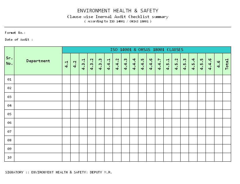Clause Wise Internal Audit Checklist Summary Clause Wise Internal Audit Checklist Summary