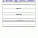 Quality management System Processes