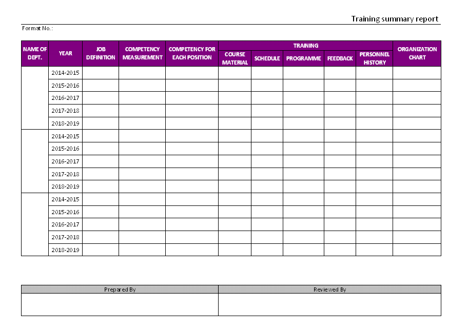 training-summary-report