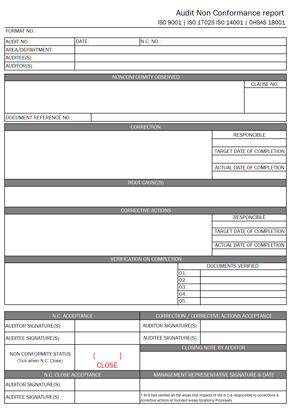 Audit non conformance report - Within Ncr Report Template