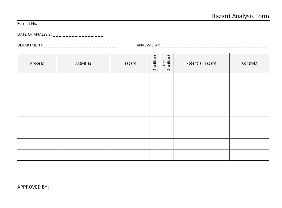 Hazard Analysis Form