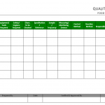 Quality plan for food product