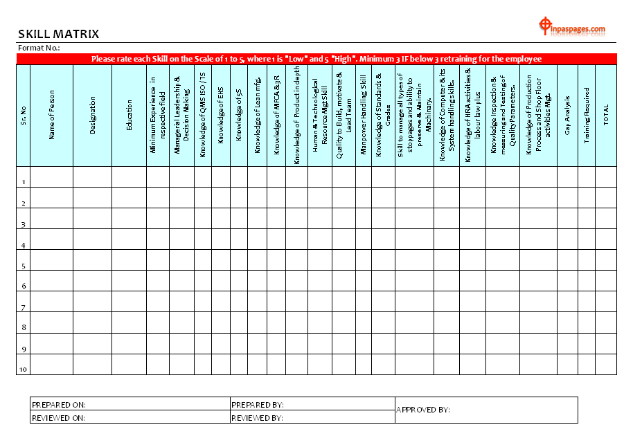 Free staff training matrix template