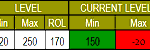 Inventory Re order Level