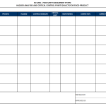 Hazard analysis and critical control points for food product