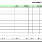 Special Characteristics of products