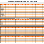 Inventory turnover ratio table