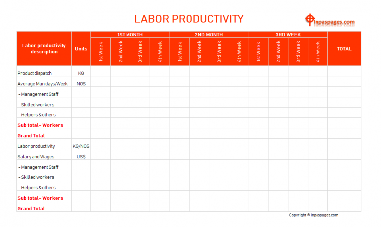Labor Productivity What Is Labor Productivity And How To Calculate It 
