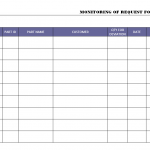Monitoring of request for deviation