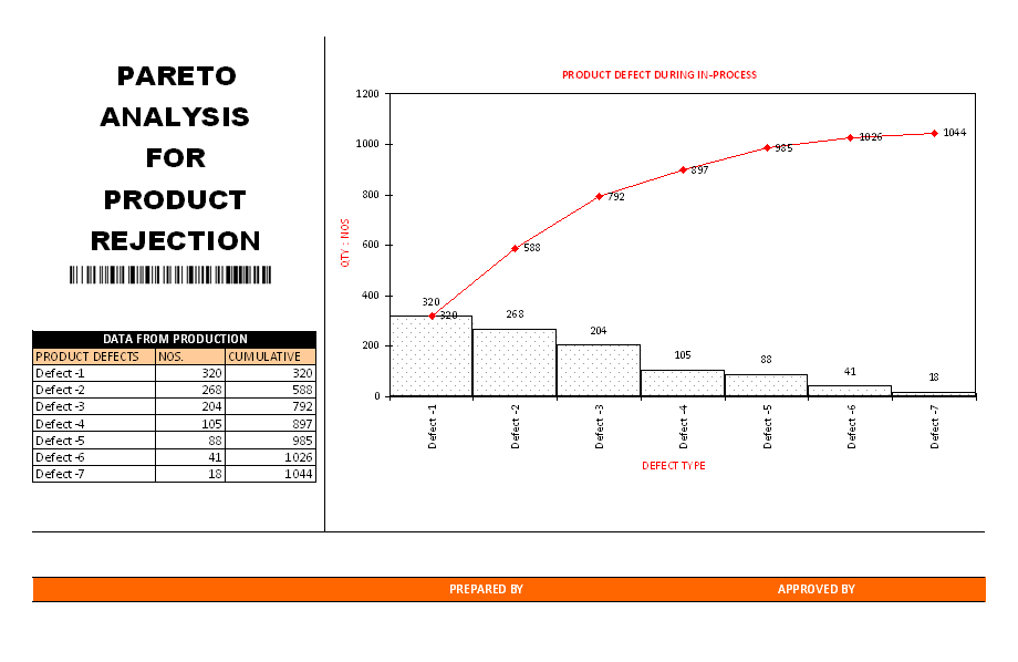 Pareto Chart Example With Explanation Pdf