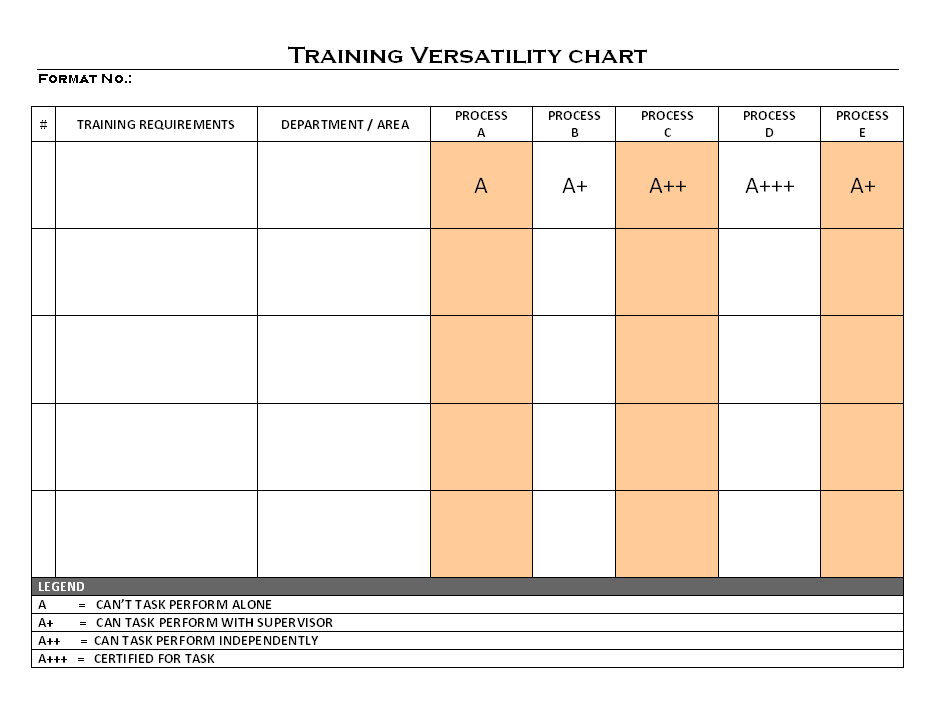 Training Versatility Chart