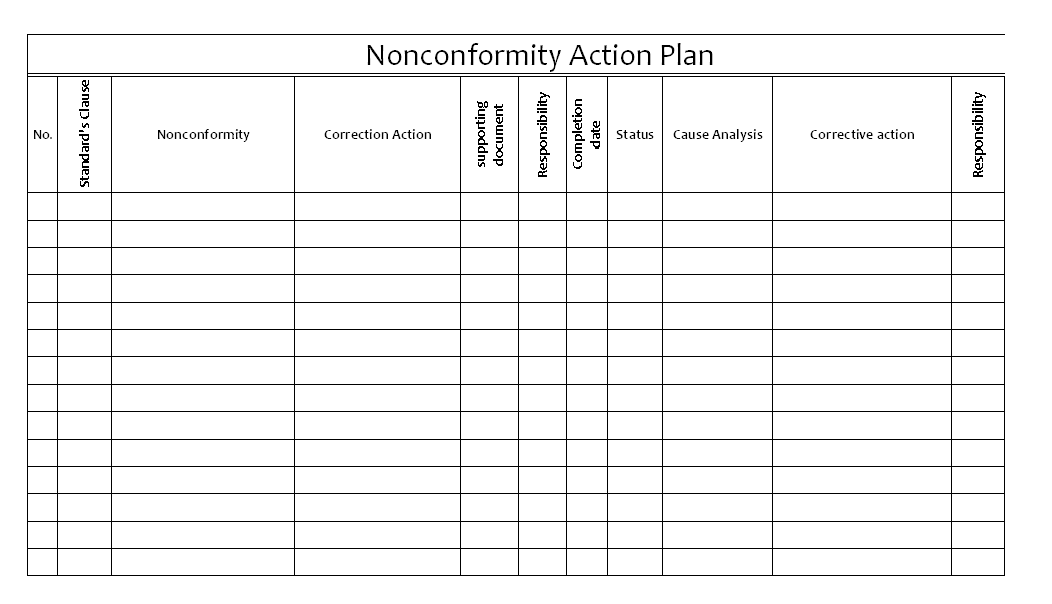 Non conformity action plan