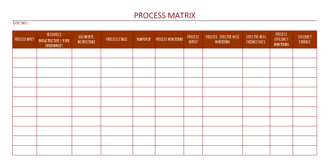 Process Matrix