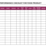 Hygiene Performance checklist for food product