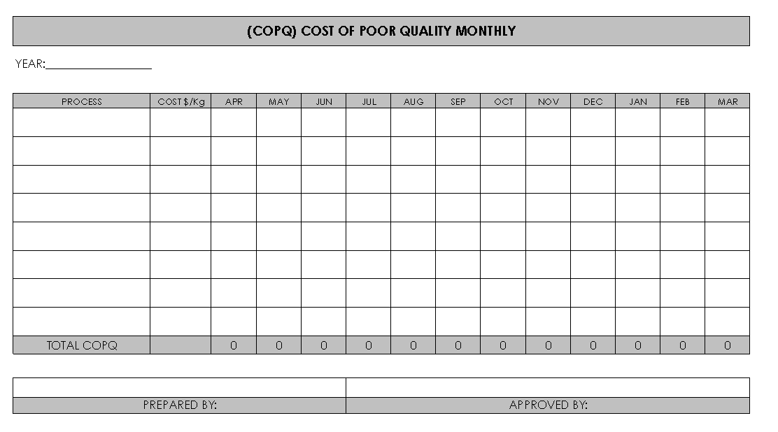 cost-of-poor-quality-template